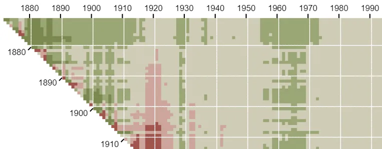 Long Term Returns: 4%? 7%? 14%? 6.17%?