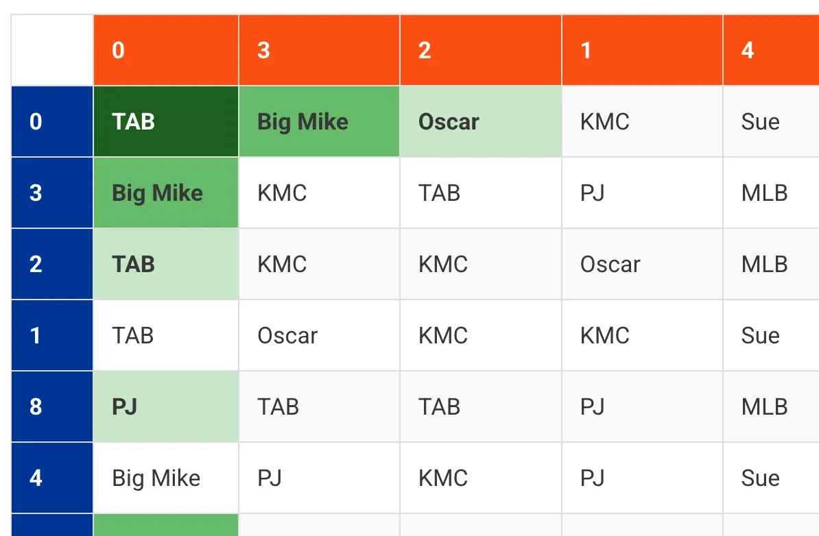 Superbowl Football Squares: For When Your Team Isn't in It